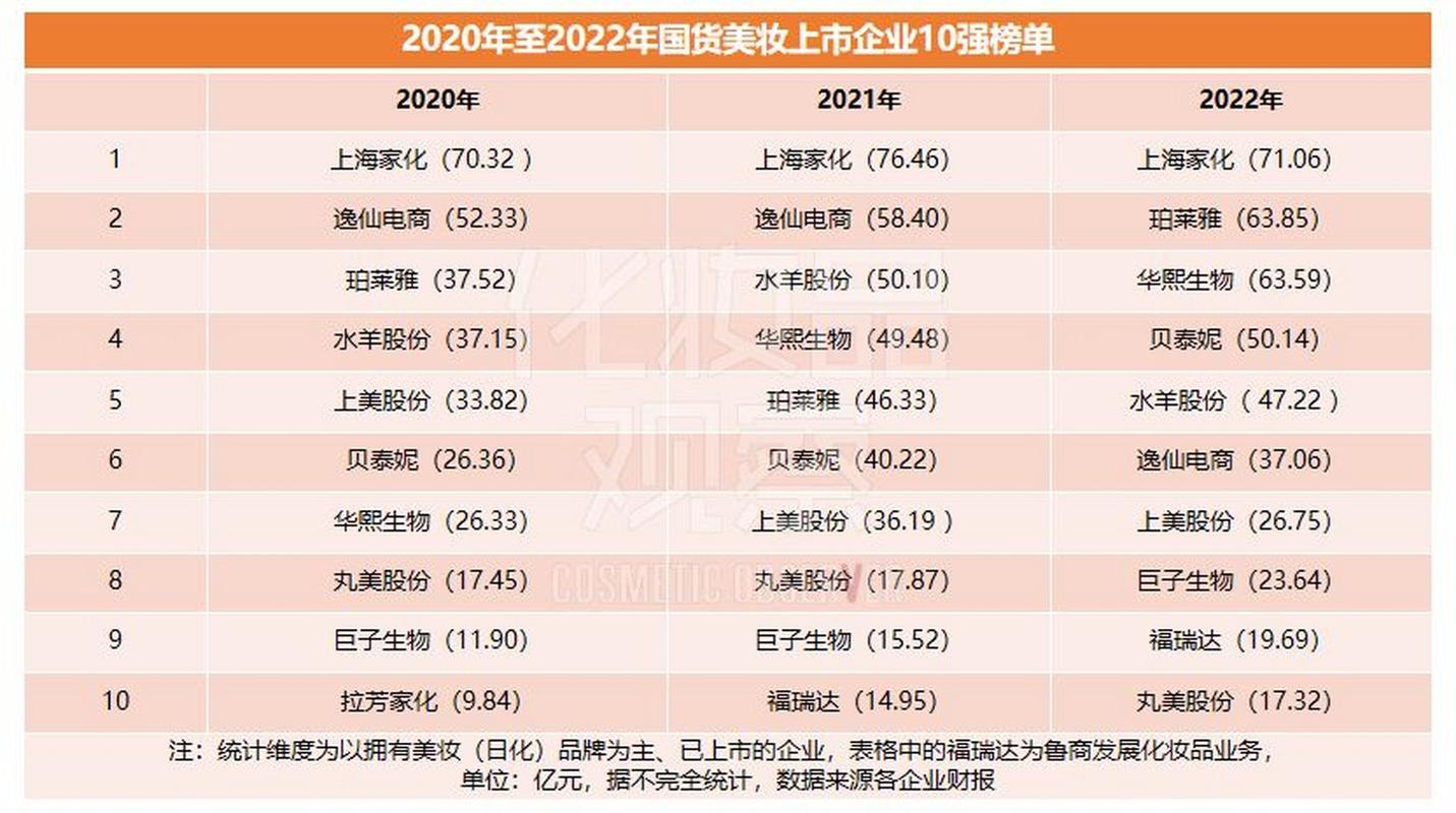 上海家化Q4亏损超8亿！美妆巨头为何陷入如此困境？  第8张