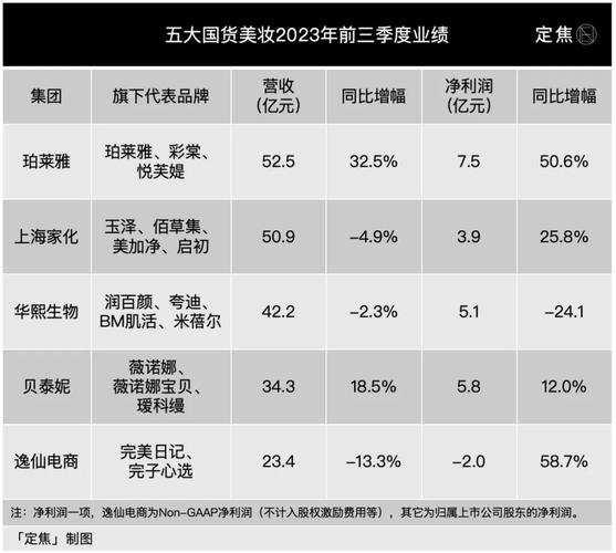 上海家化Q4亏损超8亿！美妆巨头为何陷入如此困境？  第9张