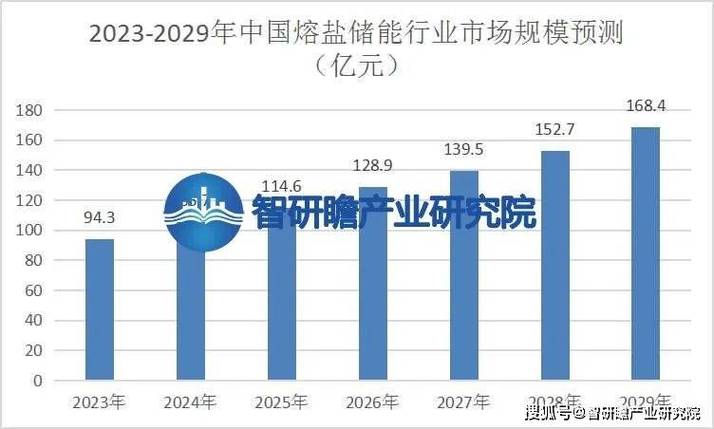 我国首个大规模抽汽熔盐储能项目突破！650兆瓦顶峰负荷如何实现？  第5张