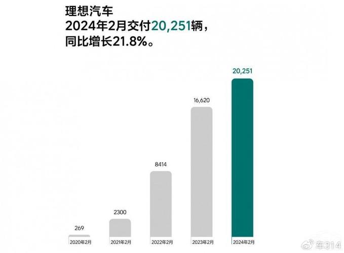 理想汽车腐蚀排名第二？官方回应三大理由颠覆认知  第6张