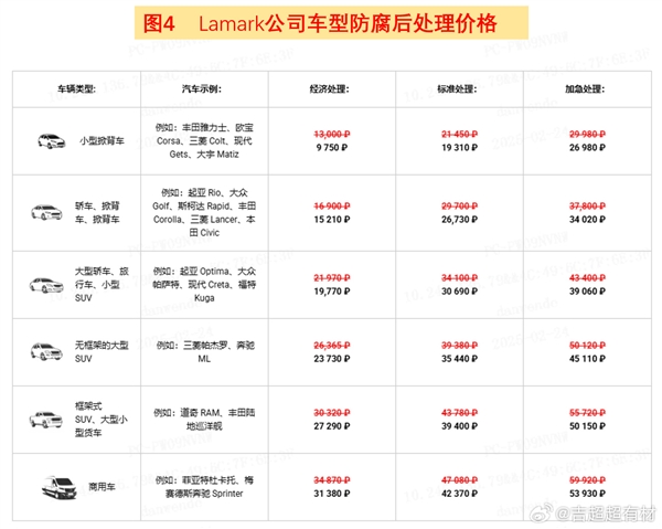 理想汽车腐蚀排名第二？官方回应三大理由颠覆认知  第9张