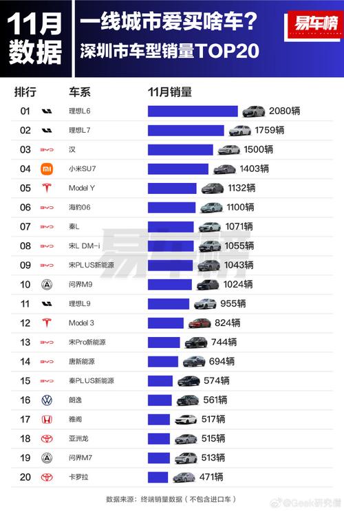 理想汽车腐蚀排名第二？官方回应三大理由颠覆认知  第10张