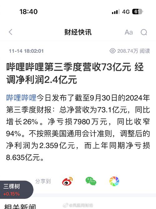 哔哩哔哩2024年财报：首次实现单季盈利，未来将如何继续突破？  第9张