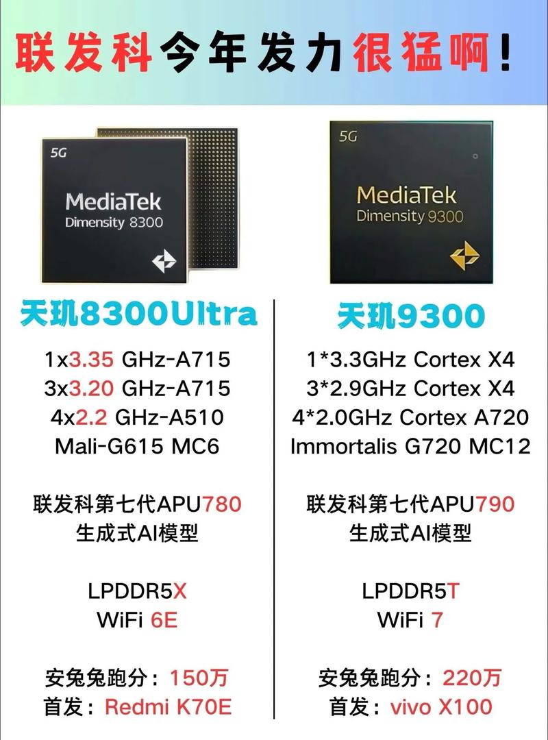 联发科天玑6400发布，性价比之王能否再创辉煌？  第4张