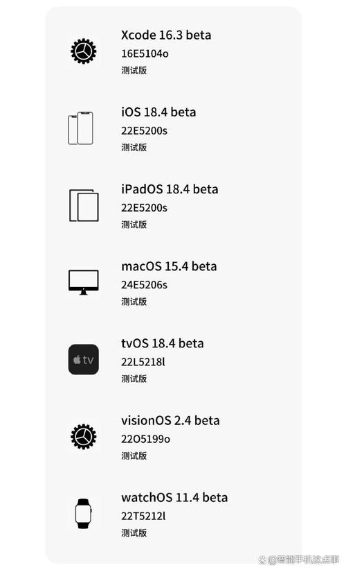 苹果iOS 18.4测试版竟导致iPhone变砖！你的设备受影响了吗？  第4张