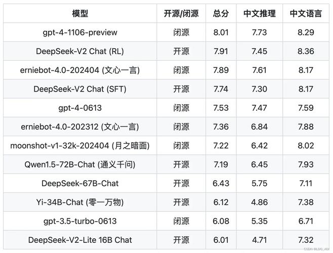 DeepEP开源了！MoE模型训练效率提升的秘密武器，你准备好了吗？  第4张