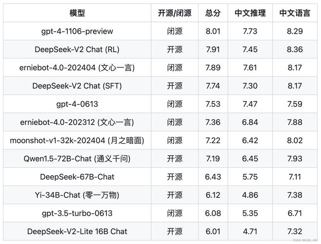 DeepEP开源了！MoE模型训练效率提升的秘密武器，你准备好了吗？  第6张