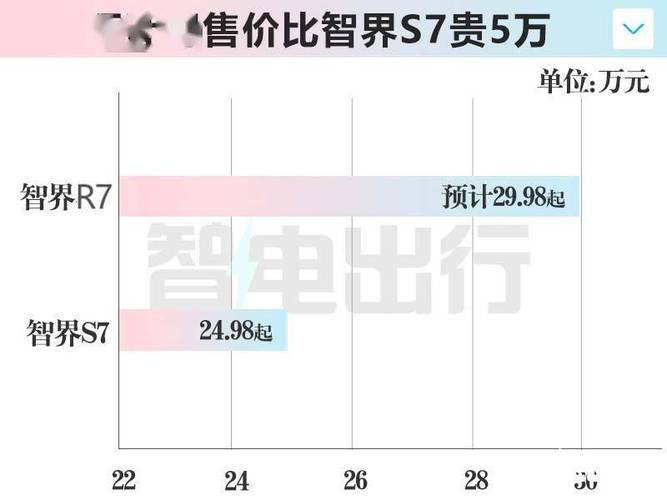 智界R7为何卖一台亏一台？余承东揭秘惊人真相