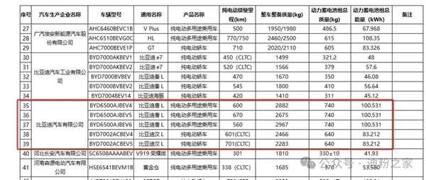 汉L、唐L实车到店！全新设计+激光雷达，续航最高701km，你心动了吗？  第10张