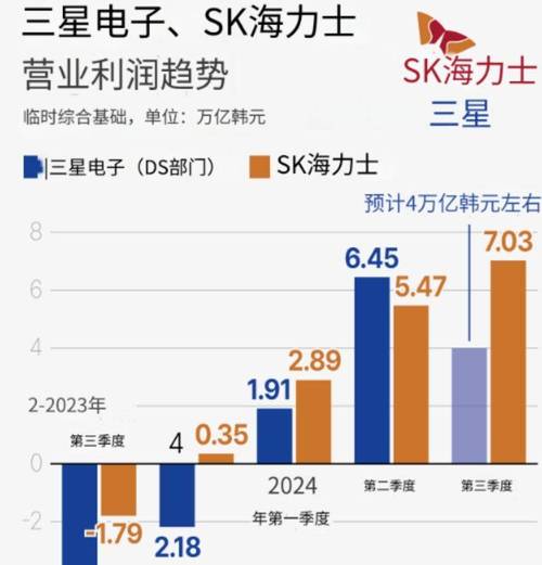 三星首次采用长江存储专利技术！这是全球存储芯片格局的重大转折点吗？  第2张