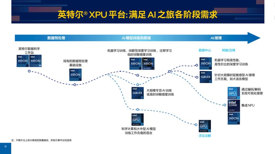 Intel创新之路何去何从？揭秘前首席架构师的转型大计  第8张