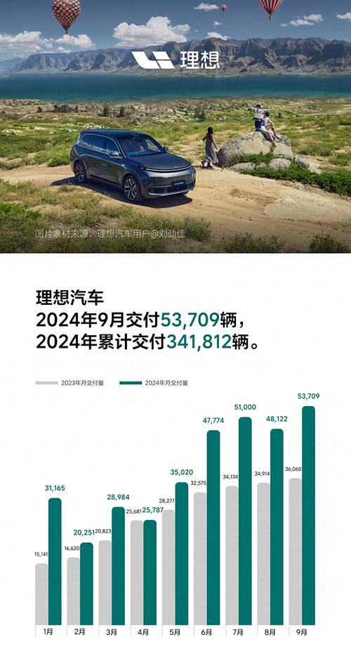 理想汽车116万辆零自燃，为何他们从不宣称电池绝对安全？  第9张