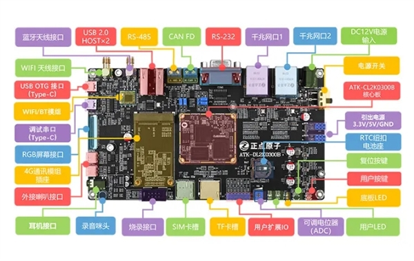 国产芯片新突破！龙芯2K0300开发板震撼发布，性能堪比ARM Cortex-A53，你还在等什么？  第10张