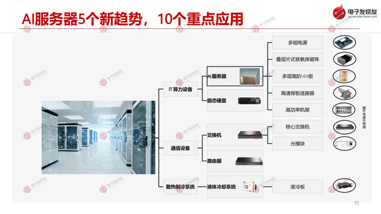 神雲科技最新服务器系统，为何能释放AI与高性能计算的双倍效能？  第6张