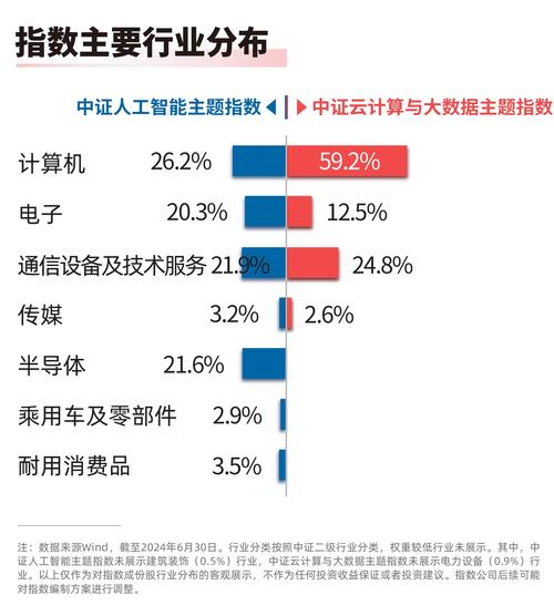 百度智能云斩获大数据领域首个一级认证！中国云计算实力再获认可  第3张