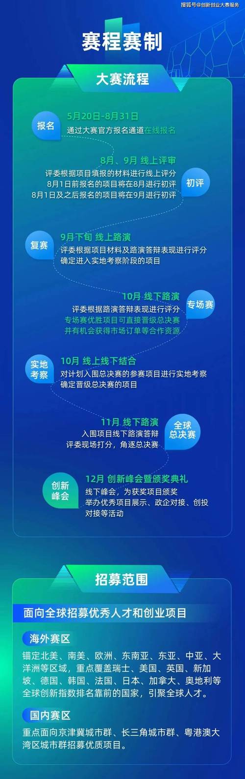 第十二届朝阳国际人才创业大会盛大开启，未来创业趋势将如何颠覆传统？  第20张