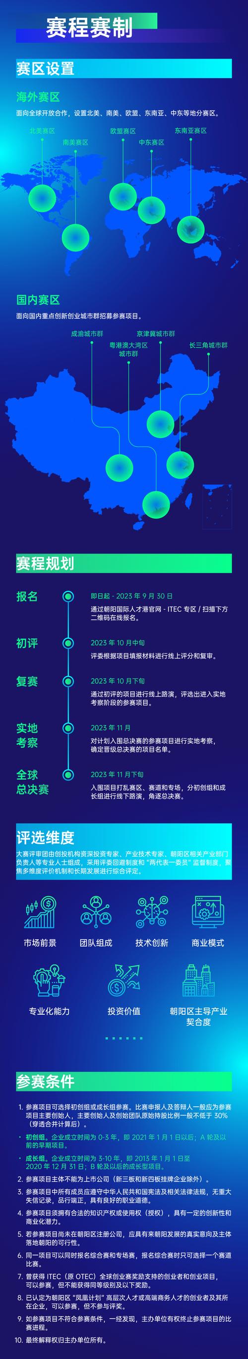 第十二届朝阳国际人才创业大会盛大开启，未来创业趋势将如何颠覆传统？  第6张