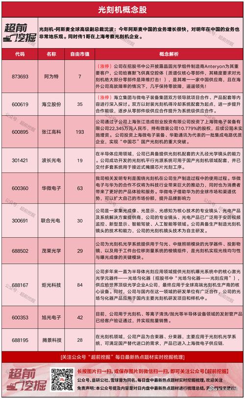 Intel如何凭借全球最先进光刻机，一季生产3万片晶圆，领先竞争对手？  第3张