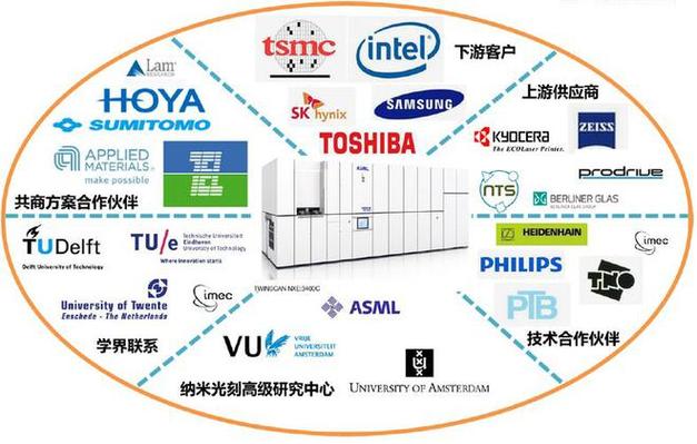 Intel如何凭借全球最先进光刻机，一季生产3万片晶圆，领先竞争对手？  第5张