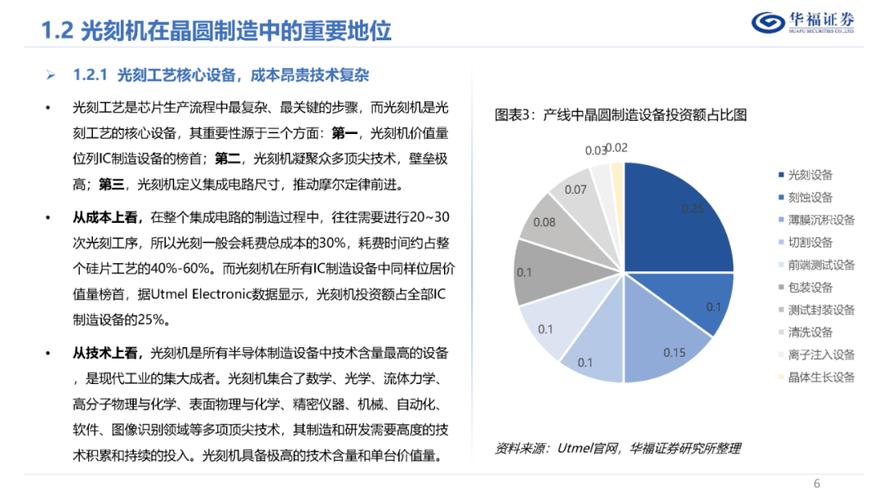 Intel如何凭借全球最先进光刻机，一季生产3万片晶圆，领先竞争对手？  第10张