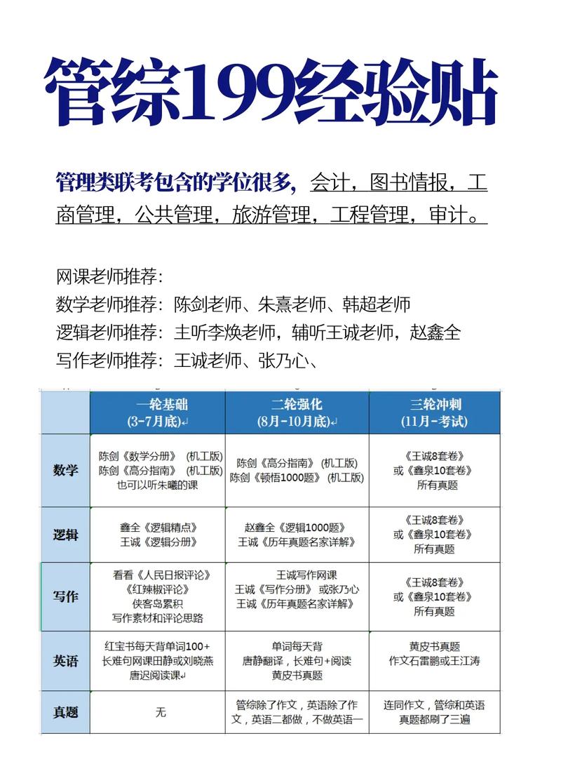 迅猛龙特蕾莎考研223分，非全日制MBA也能考高分！你还在犹豫什么？