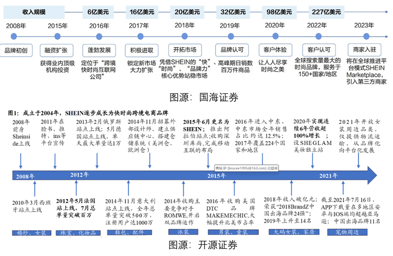 SHEIN如何在全球关税风暴中重构供应链？揭秘越南招聘背后的战略布局  第3张