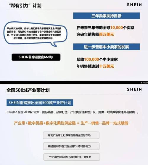 SHEIN如何在全球关税风暴中重构供应链？揭秘越南招聘背后的战略布局  第7张