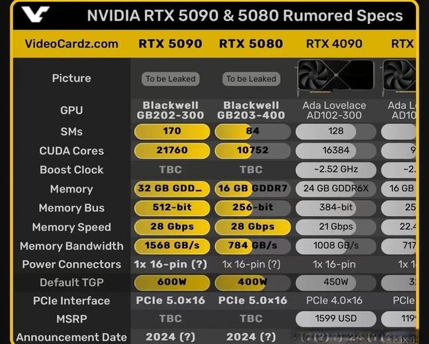 RTX 5090 D芯片缺陷曝光，游戏性能最多下降10%！你的显卡中招了吗？