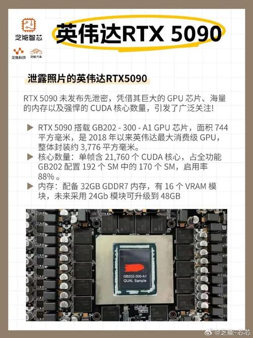 RTX 5090 D芯片缺陷曝光，游戏性能最多下降10%！你的显卡中招了吗？  第5张