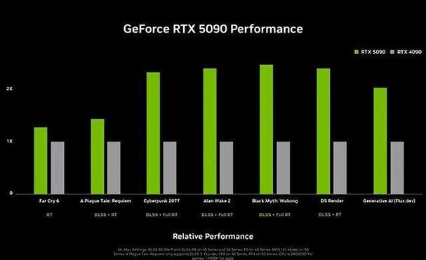 RTX 5090 D芯片缺陷曝光，游戏性能最多下降10%！你的显卡中招了吗？  第8张