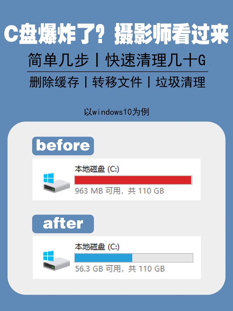 C盘空间不足？这些清理技巧让你的电脑重获新生  第2张