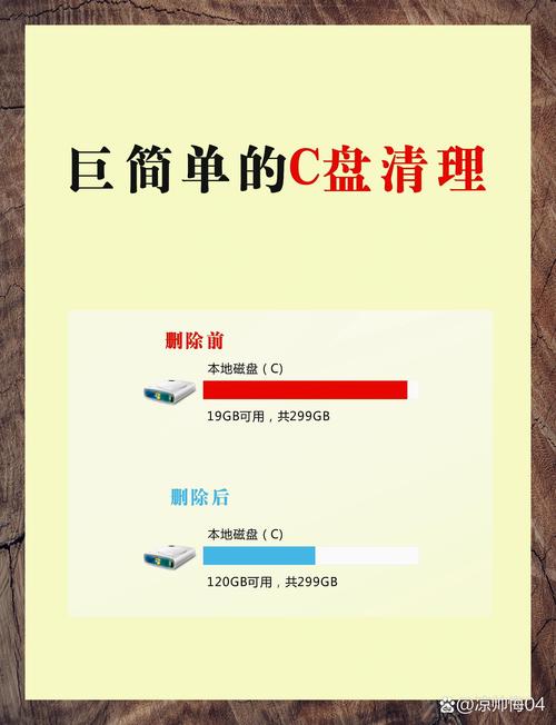 C盘空间不足？这些清理技巧让你的电脑重获新生  第4张