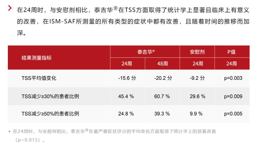 阿伐替尼：惰性系统性肥大细胞增多症患者的救星？最新研究揭示惊人疗效