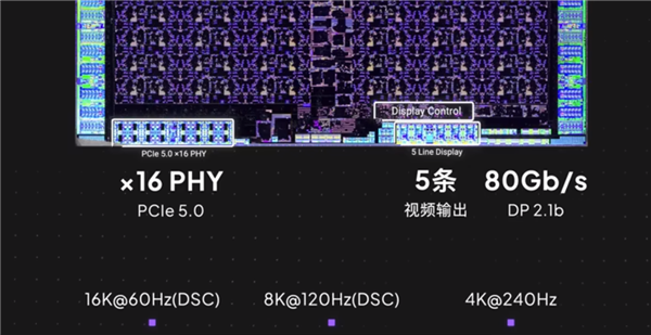 华硕Tony大叔首次曝光RTX 5090/D内核照片，922亿晶体管震撼登场！你准备好迎接新一代显卡了吗？  第22张