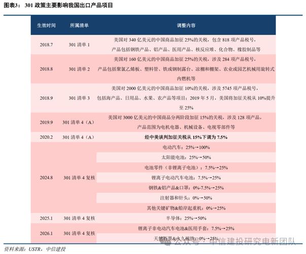 特朗普一纸令下，美国新能源车补贴全取消！5.5万优惠瞬间蒸发，电车市场何去何从？  第16张