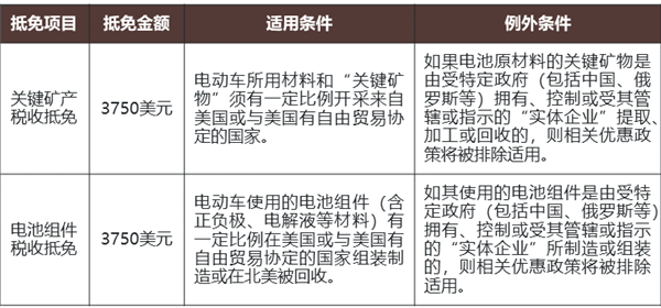 特朗普一纸令下，美国新能源车补贴全取消！5.5万优惠瞬间蒸发，电车市场何去何从？  第20张