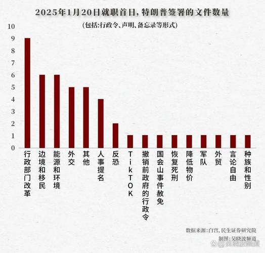 特朗普一纸令下，美国新能源车补贴全取消！5.5万优惠瞬间蒸发，电车市场何去何从？  第21张