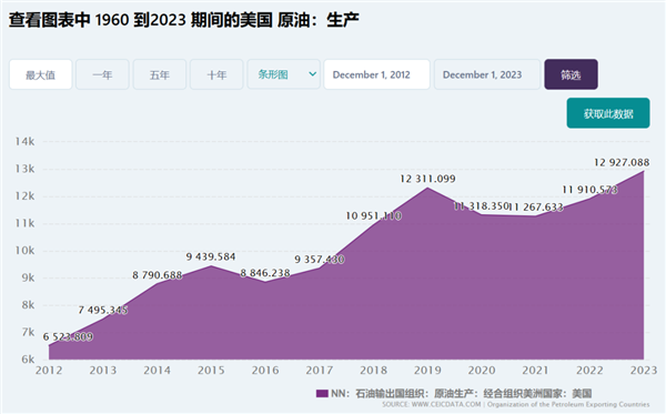 特朗普一纸令下，美国新能源车补贴全取消！5.5万优惠瞬间蒸发，电车市场何去何从？  第7张