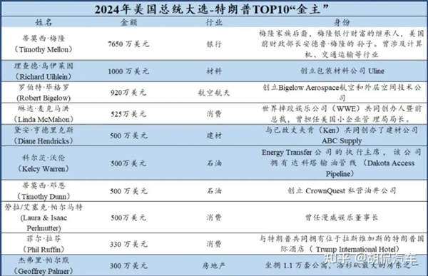 特朗普一纸令下，美国新能源车补贴全取消！5.5万优惠瞬间蒸发，电车市场何去何从？  第9张