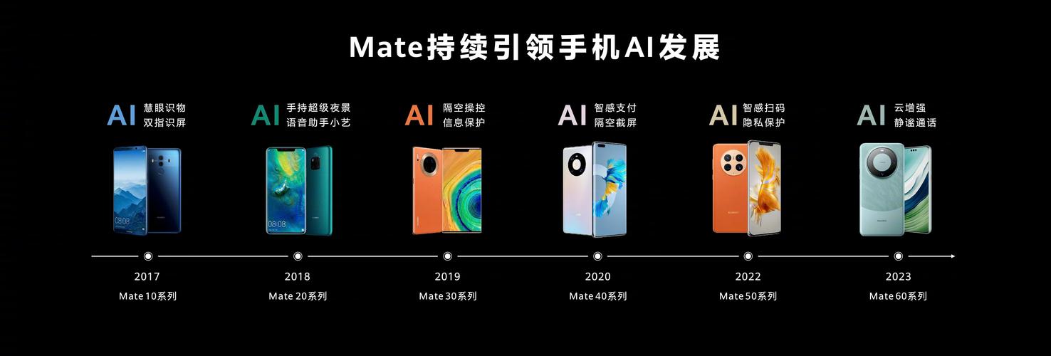 2024年智能手机技术大爆发！华为Mate 70系列如何引领AI革命？