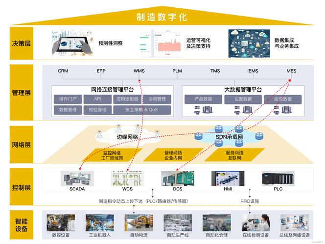 2025年全屋智能革命！广西研究中心如何引领建筑空间智能产业新未来？  第11张