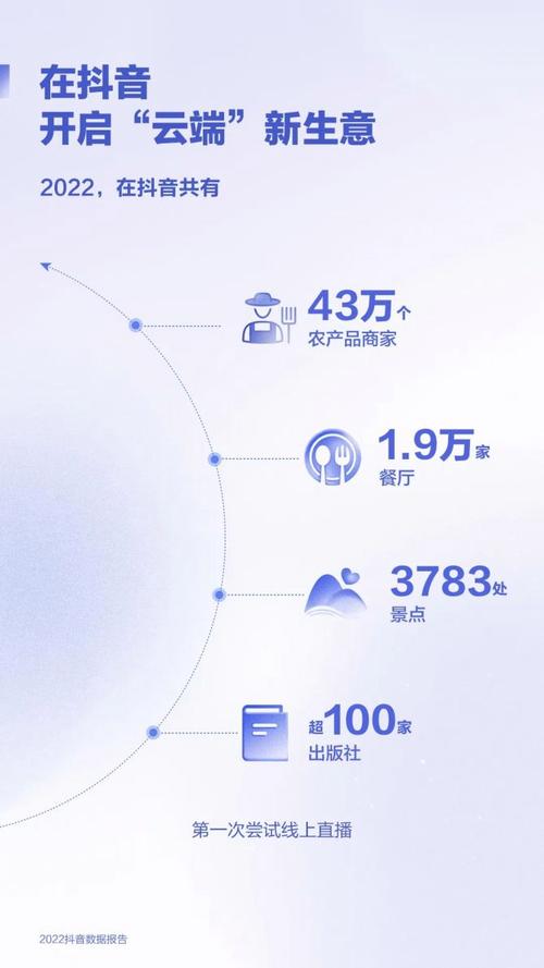 云南蓝莓成交额暴涨190%！2025年货节抖音电商数据揭秘，你买对了吗？  第8张