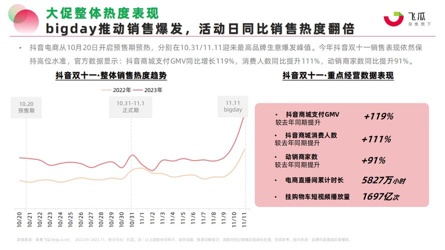 云南蓝莓成交额暴涨190%！2025年货节抖音电商数据揭秘，你买对了吗？  第9张