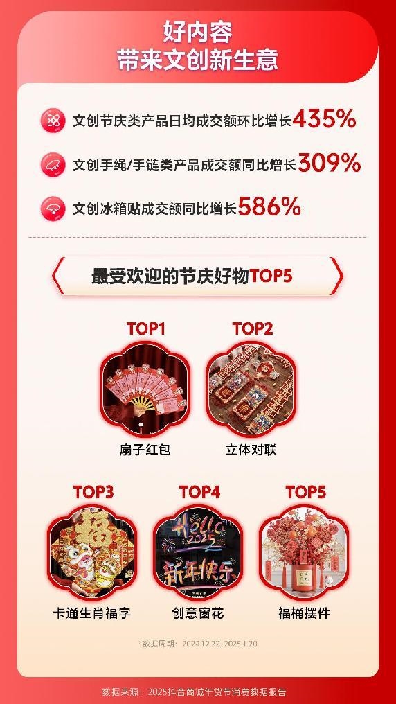 云南蓝莓成交额暴涨190%！2025年货节抖音电商数据揭秘，你买对了吗？  第11张