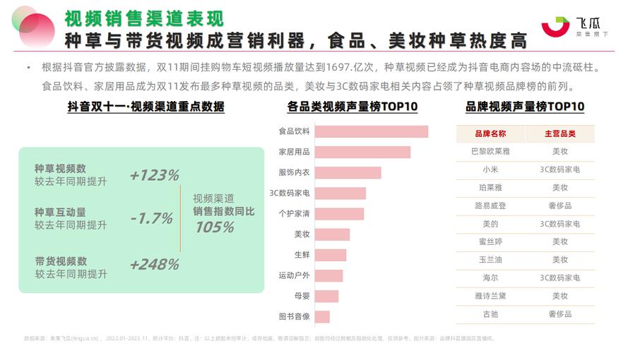 云南蓝莓成交额暴涨190%！2025年货节抖音电商数据揭秘，你买对了吗？  第7张