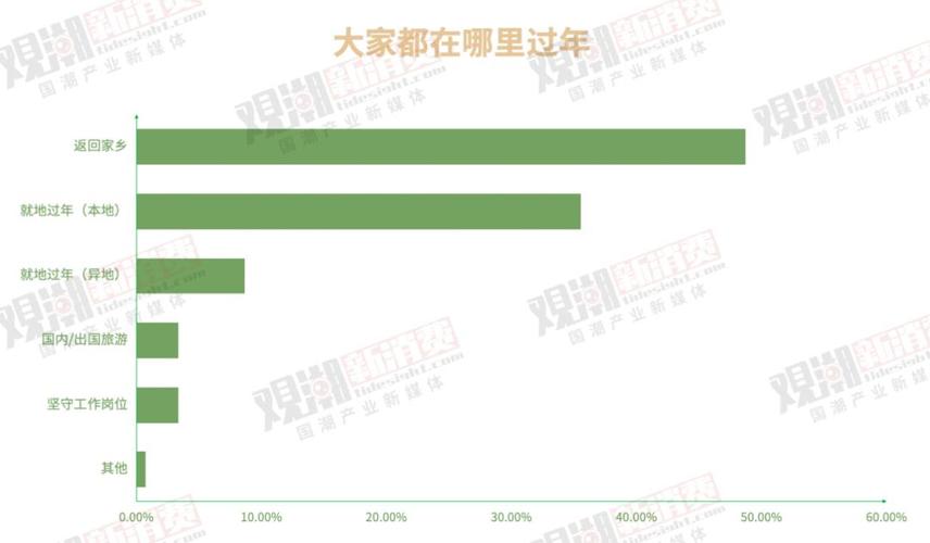 商家如何通过精准搜索布局抢占春节前消费高峰？揭秘搜索运营的黄金法则  第9张