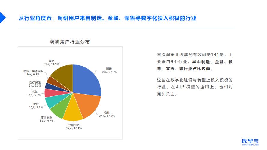 2024年AI狂潮席卷生活，市场规模将突破240亿！你准备好迎接未来了吗？  第3张