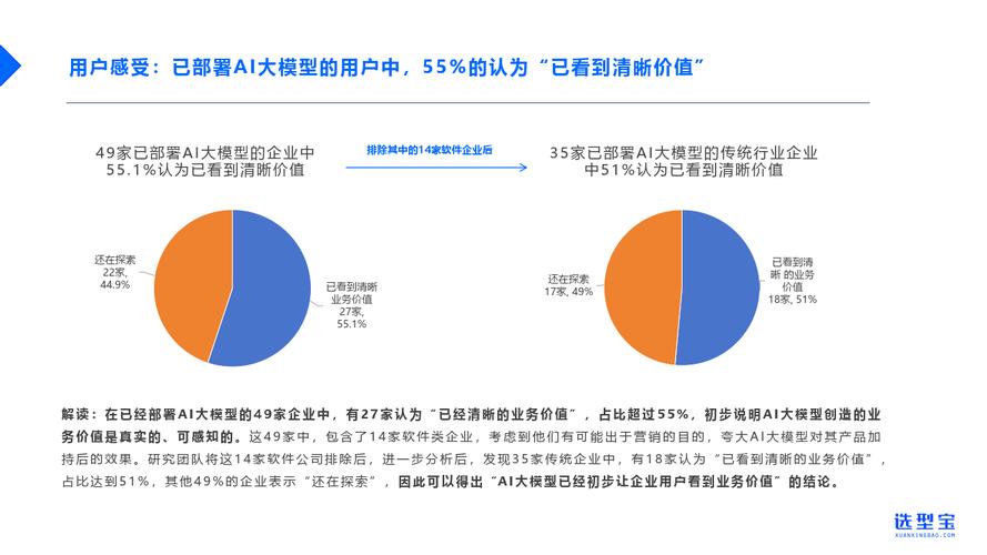 2024年AI狂潮席卷生活，市场规模将突破240亿！你准备好迎接未来了吗？  第4张