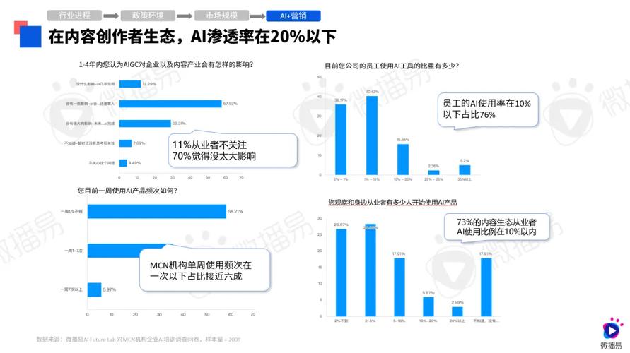 2024年AI狂潮席卷生活，市场规模将突破240亿！你准备好迎接未来了吗？  第5张