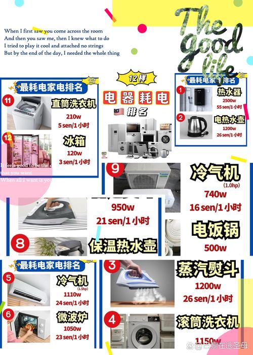 春节返乡后电费飙升？揭秘5大隐藏耗电刺客，你拔掉电源了吗？